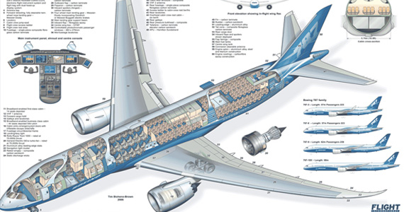 Boeing 787 - Airplane